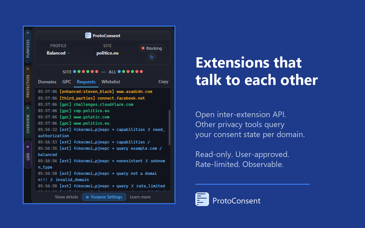 ProtoConsent log showing inter-extension API queries and responses