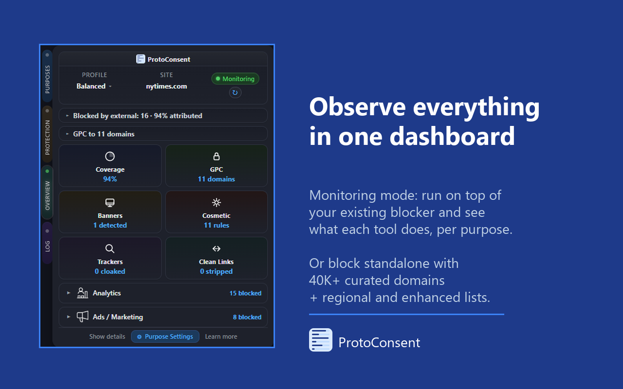 ProtoConsent monitoring dashboard showing CMP detection and blocked requests